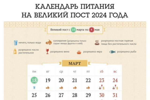    Великий пост-2024. Правила питания день за днем