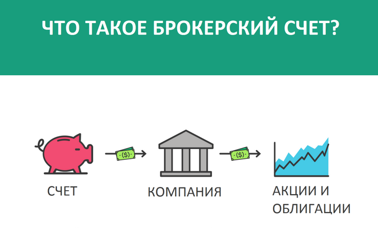 Источник фото: pro-investing.ru