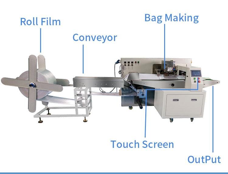 Станок для упаковки товаров в пузырчатую пленку E-100 