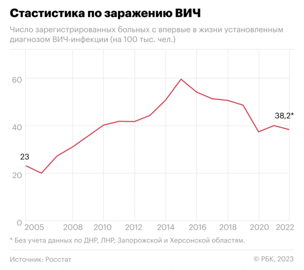 Что такое ВИЧ, как передается и как себя защитить.