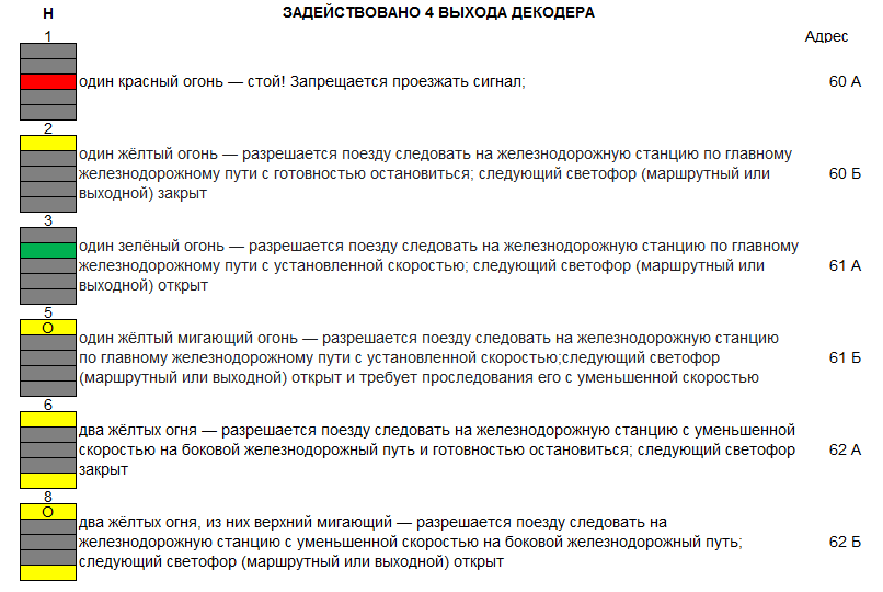 Учимся создавать устройства на микроконтроллерах: светофор