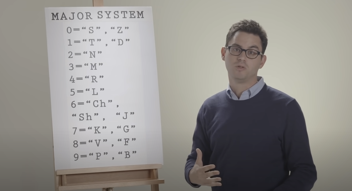 Скриншот из видео с соответствием чисел с буквами