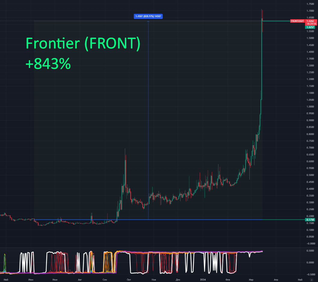 ru.tradingview.com