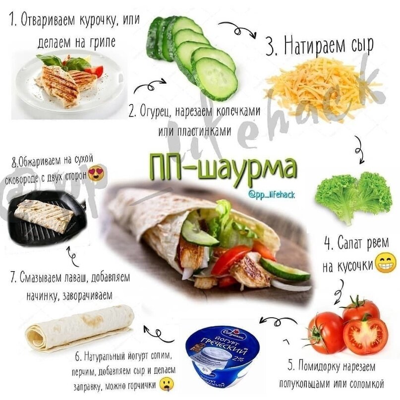 ПП-шаурма с курицей в лаваше, пошаговый …