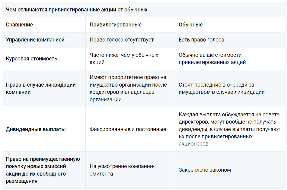 Чтобы защитить деньги от инфляции, люди могут открыть депозитный счет в банке, но процентные ставки по нему далеко не всегда помогают исключить финансовые потери.-2