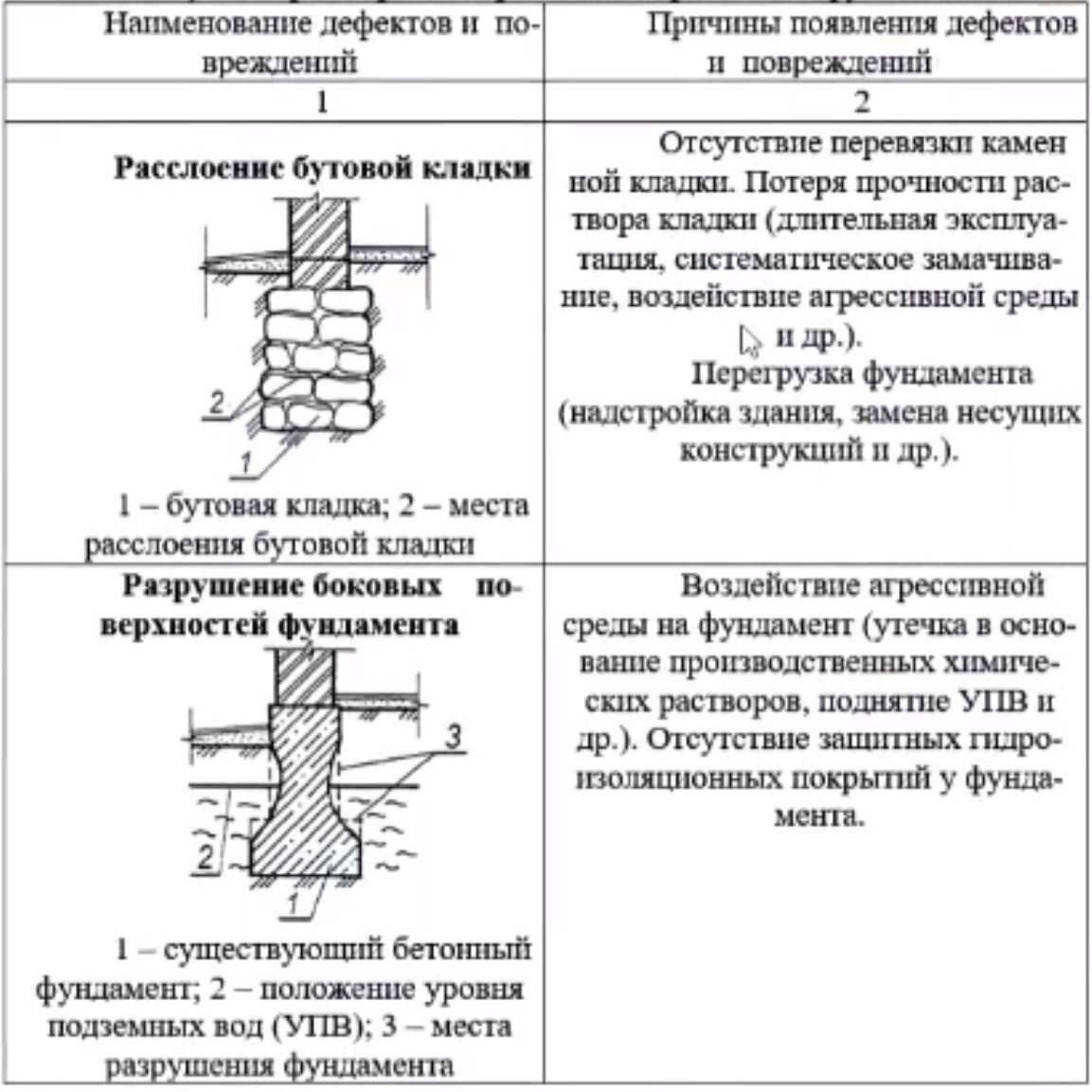 Усиление оснований и фундаментов зданий и сооружений. Примеры лср | Сметный  чат. | Дзен