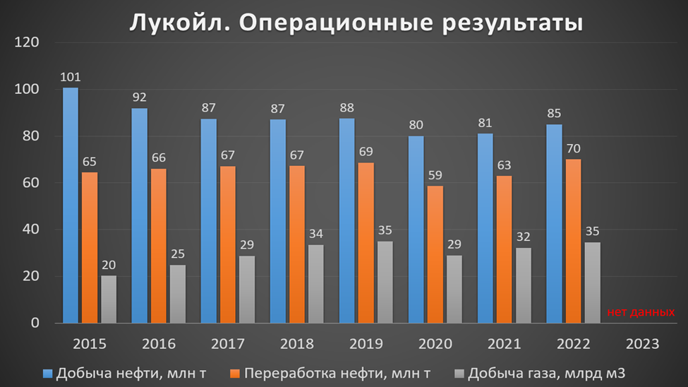 Инвестиции 13.08