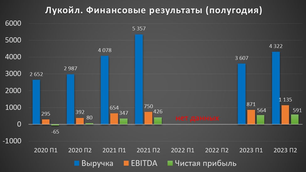 Итоги компании 2021