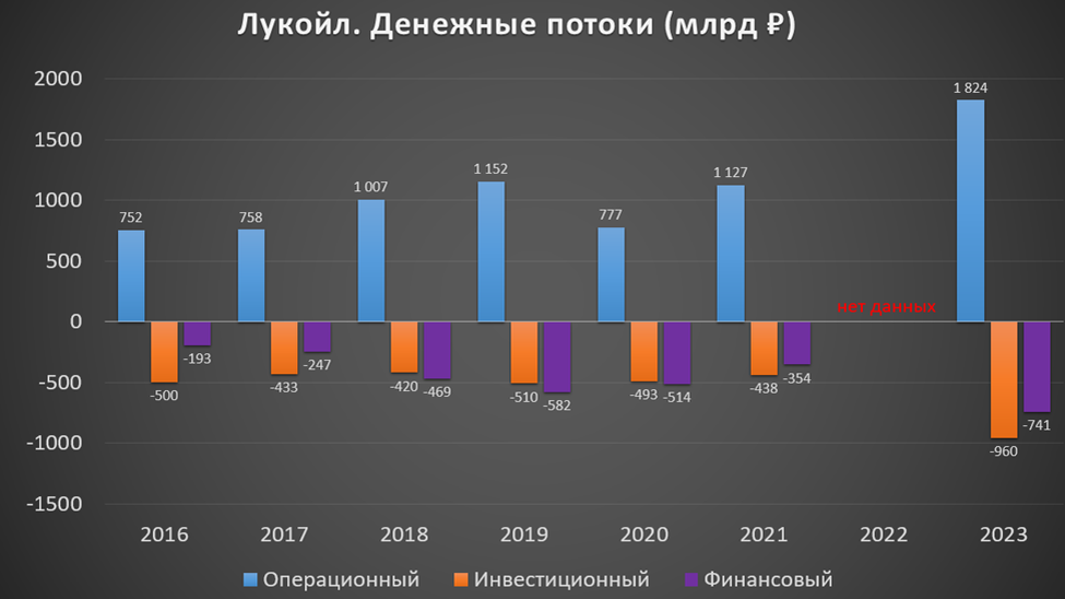 Инвестиции 13.08