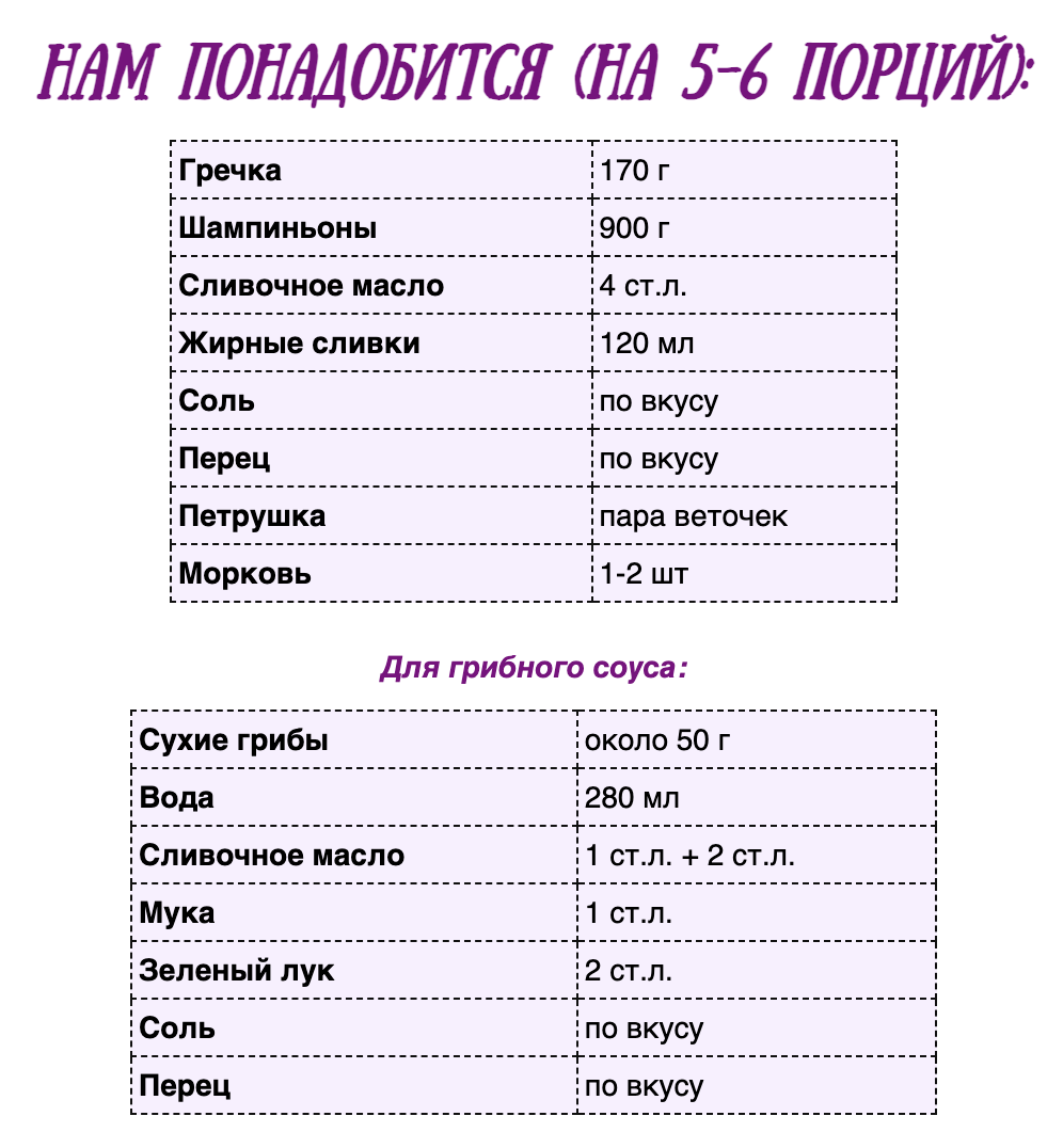 Любимое блюдо Николая II. Как питаться по-царски, тратя 15мин в день? |  Елизавета Красная. Про искусство | Дзен