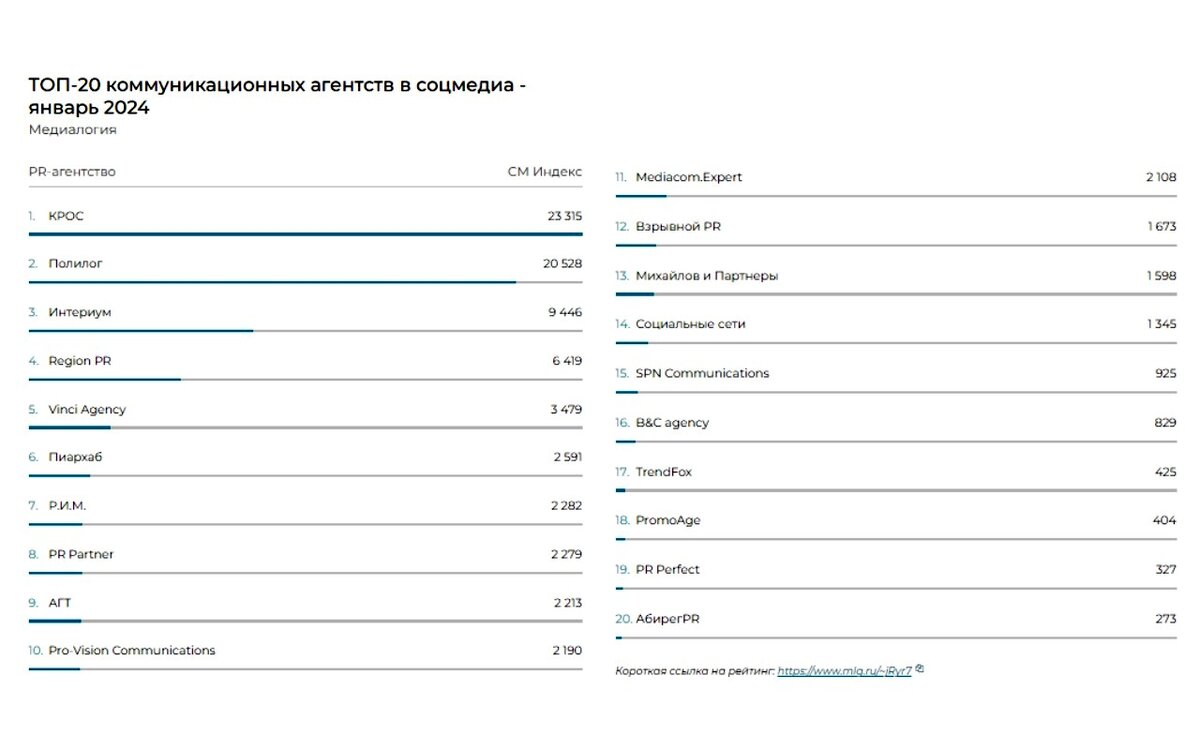 скрин с сайта mlg.ru