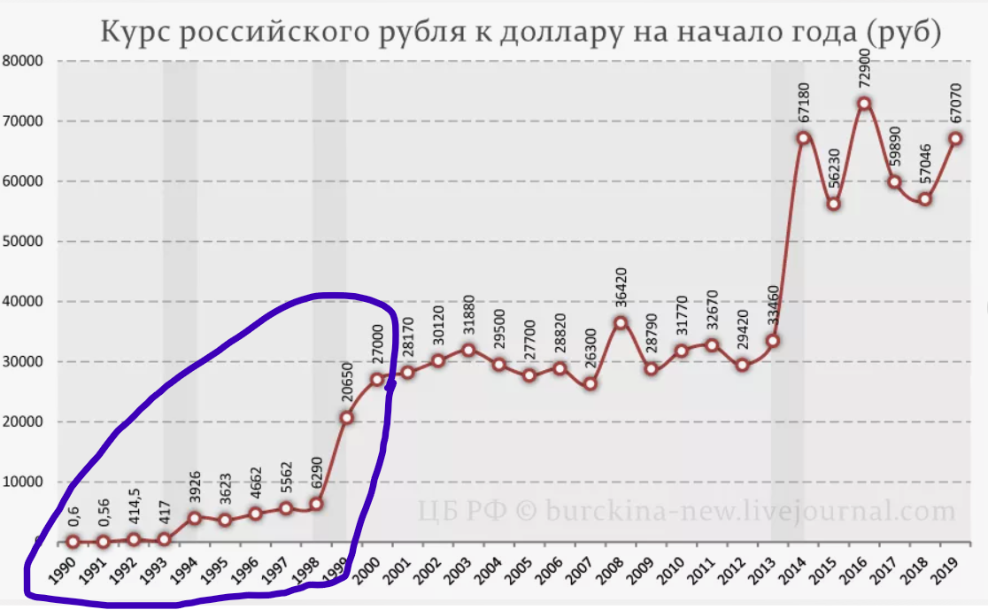 Если кто помнит, была такая  деноминация, когда отрезали три нуля, чтобы люди меньше понимали, насколько их ограбили