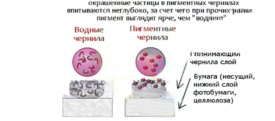 Поведение чернил на фотобумаге