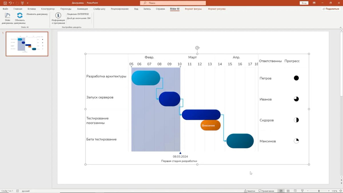 Процесс создания диаграммы Ганта