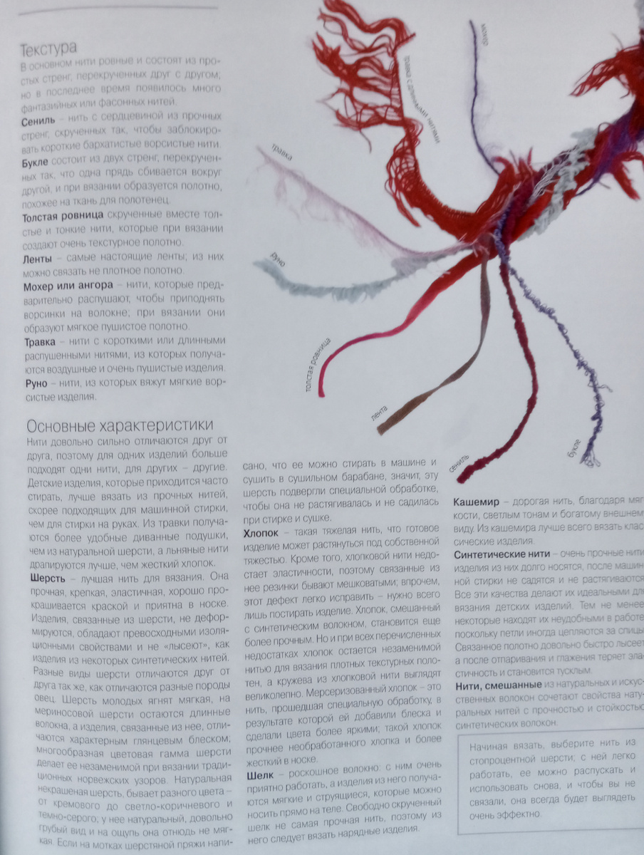 Скромная страничка, посвященная видам пряжи, фото авторов