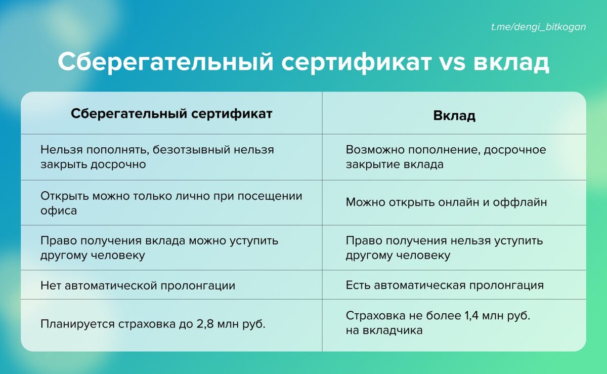 💸 Безотзывный сберегательный сертификат от Путина — что это? | Bitkogan |  Дзен