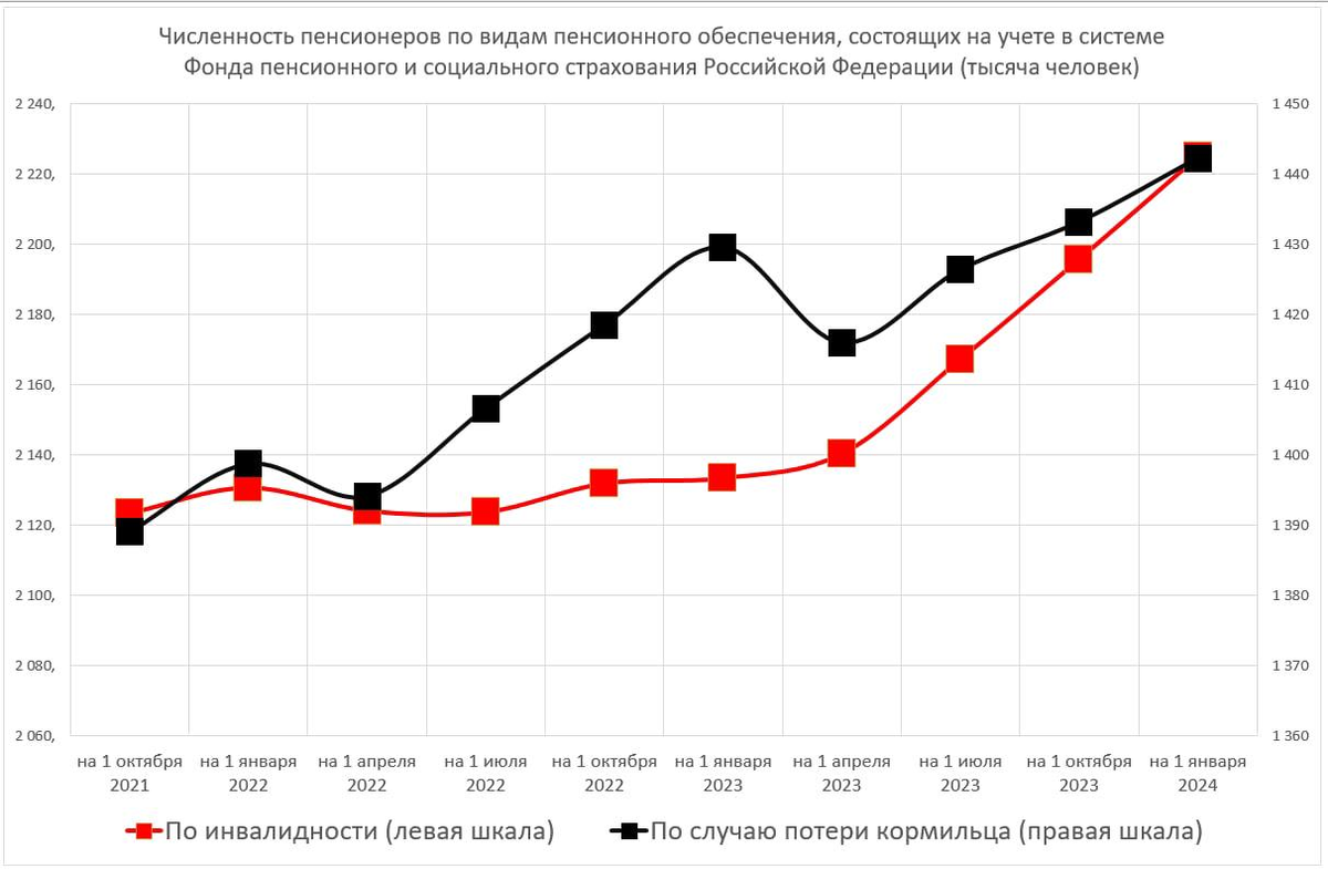 Размер пенсии по старости в 2023 году. Пенсионный балл в 2021 году. Пенсионный возраст в 2024 году. Пенсионный балл в 2021. Ндивидуальныйпенсионный коэффициент.