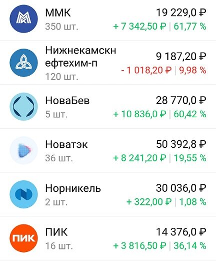 -2-2