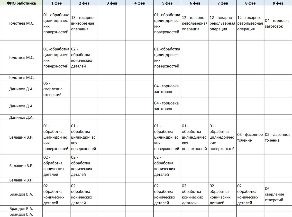 Рис. 1 – Календарный график операций
