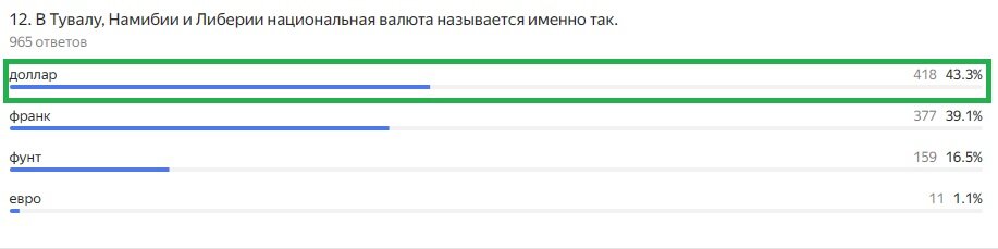 Правильный ответ: доллар