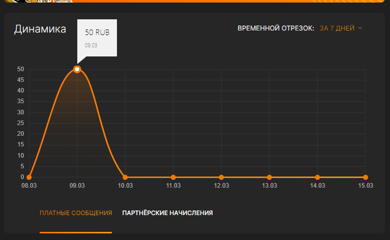 Скриншот из профиля ДА.