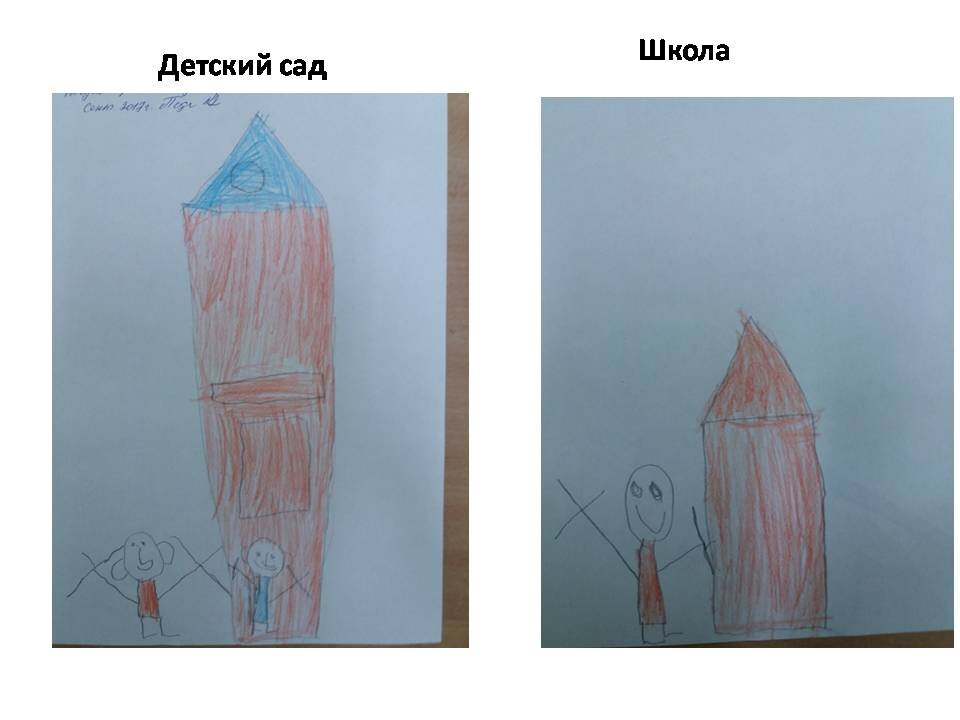 Рисунок детского сада и школы по методике А.И. Баркан