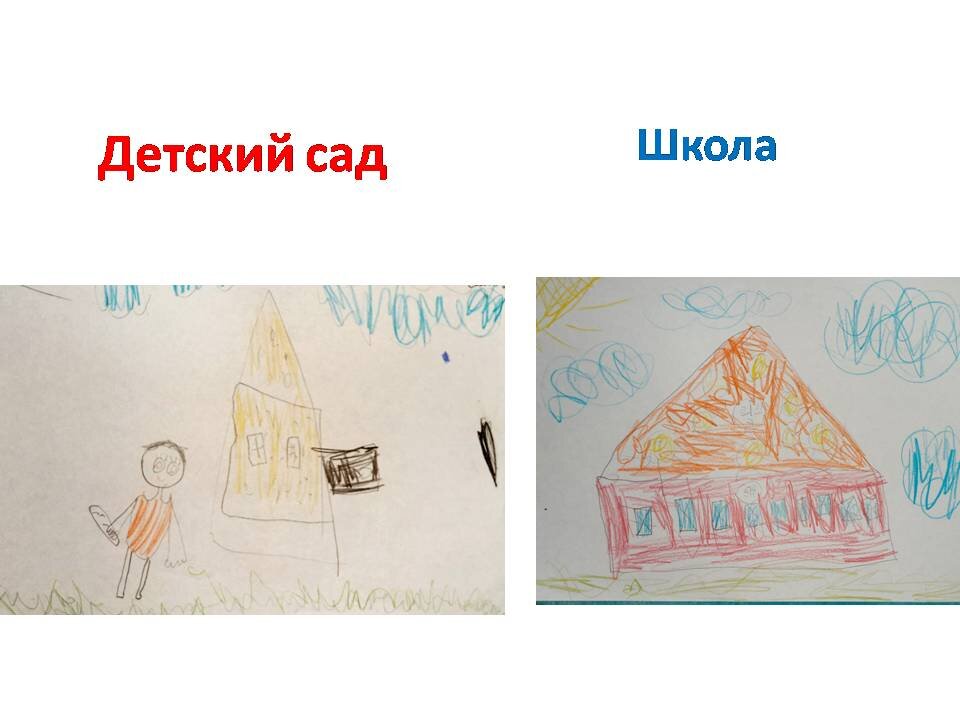 Результаты через год