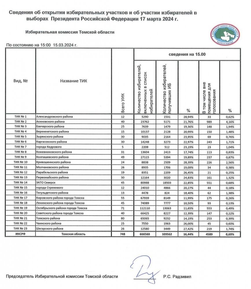    Фото: Избирательная комиссия Томской области