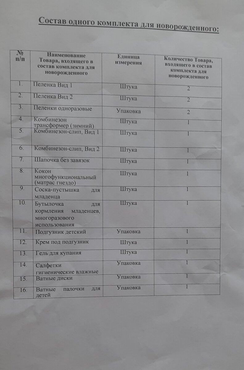 Состав коробки