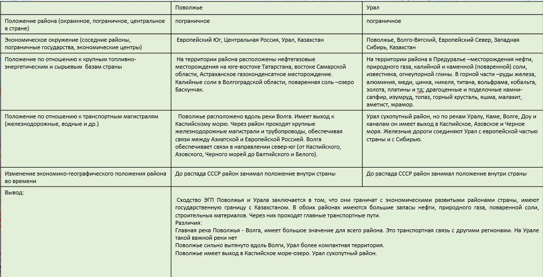 Положение урала окраинное пограничное центральное в стране. Положение урала окраинное пограничное центральное в стране