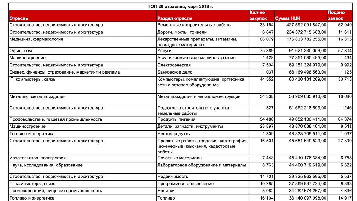 Автор: Роман Залунин, Тел.: +79262029825; БИЗНЕС АЗБУКА При старте нового бизнеса достаточно сложно оценить рынок.-2