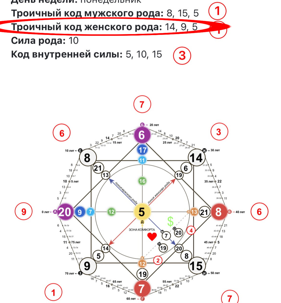 Смотрим энергии в верхней строке.