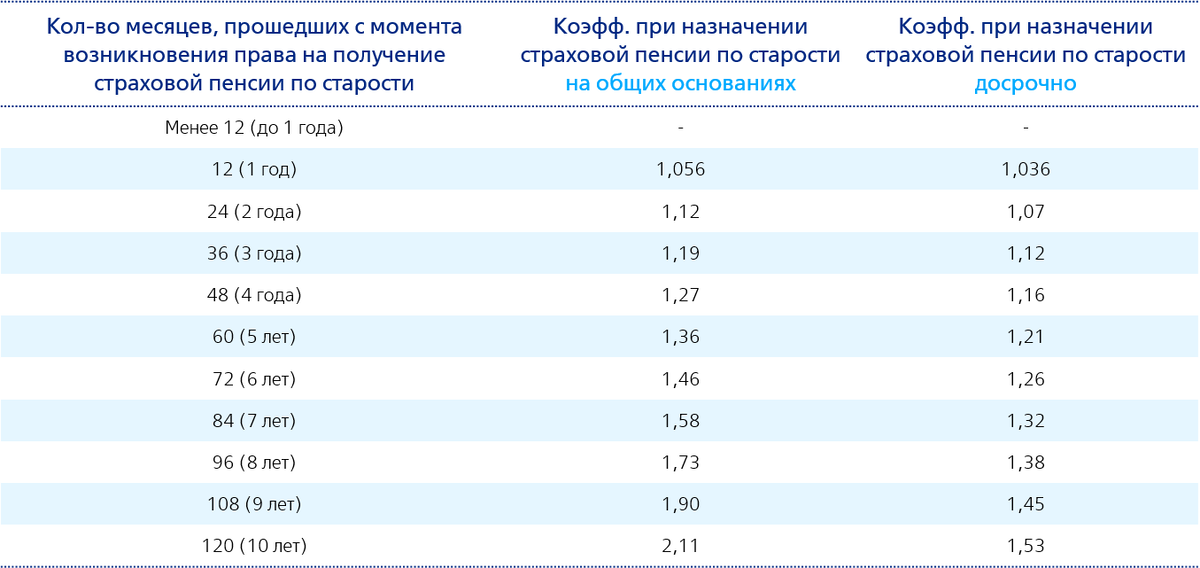 размер фиксированных выплат к страховой пенсии по старости. фиксированная выплата к пенсии в 2020 году. размер фиксированной страховой пенсии. фиксированная выплата к страховой пенсии в 2021. фиксированная часть страховой пенсии по годам.