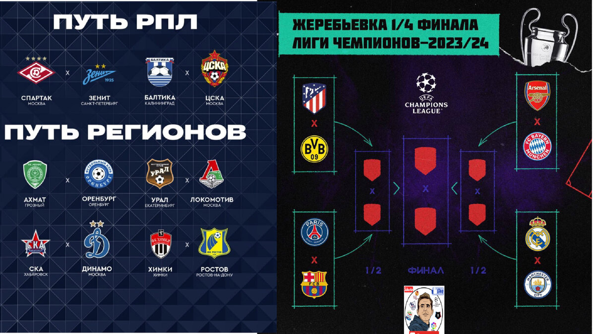 ЖЕРЕБЬЕВКА ЛИГИ ЧЕМПИОНОВ и КУБКА РОССИИ. ДЕЛО ПРОМЕСА. РОНАЛДО СКАЗАЛ ЧТО  МЕССИ ЗАСЛУЖИЛ ЗОЛОТОЙ МЯЧ | Солодовый футбол | Дзен