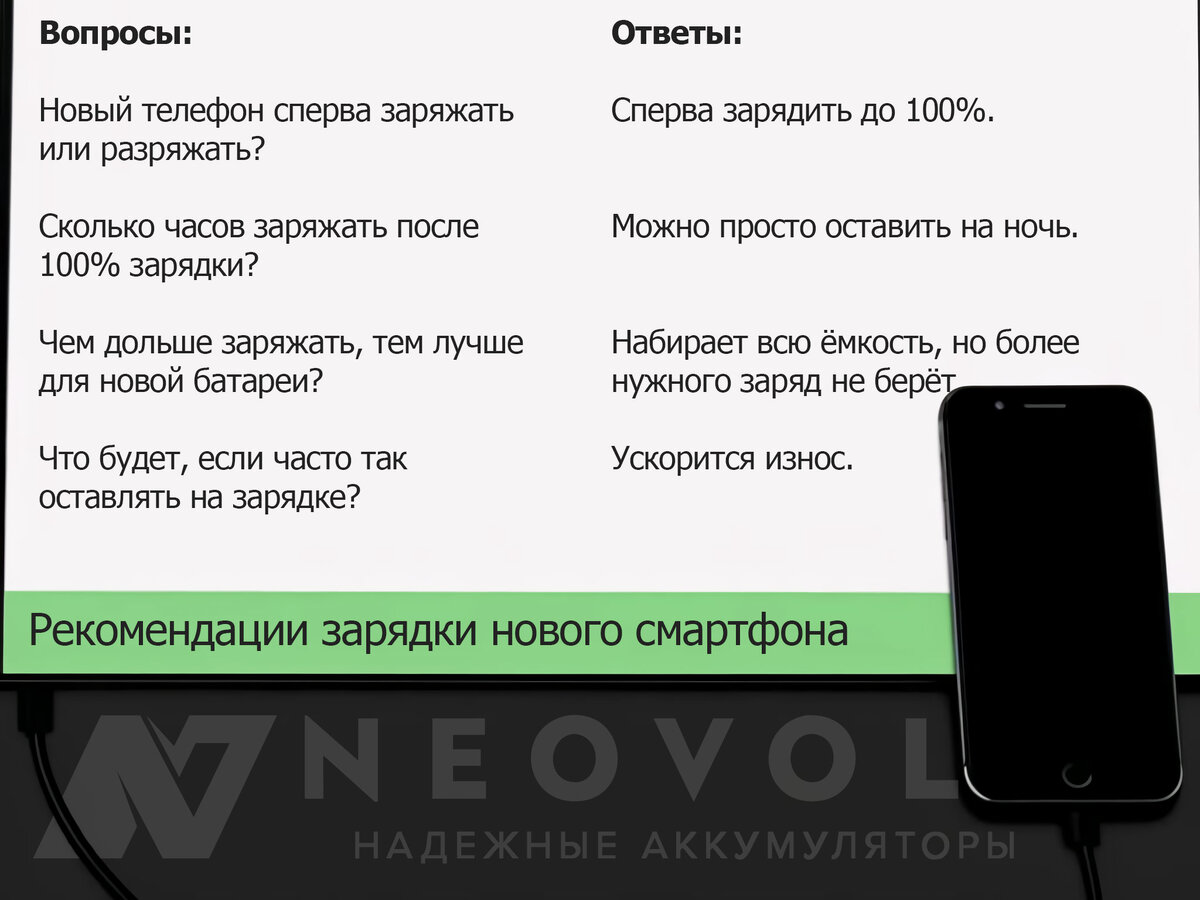 Новый смартфон: Почему первую зарядку стоит продлить за пределы 100%? |  NEOVOLT | Дзен