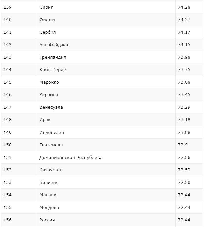 Стоило мне написать статью о жизни в Канаде и о том, что канадская медицина начинает деградировать, о чём рассказал переехавший из этой страны в Россию инженер - Виталий, под ней тут же появились...-2-3