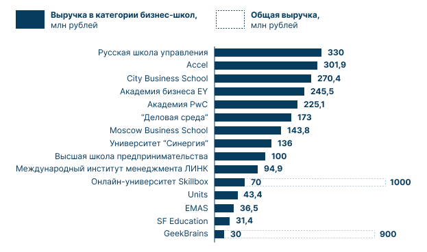 Российское образование в цифрах. Рунет в цифрах и фактах. Инфографика учебного заведения. Российское образование в цифрах. Инфографика высшее образование.