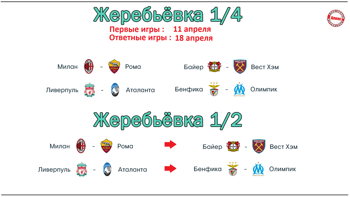 Жеребьёвка 1/4 Лиги Европы. Кто сыграет в паре-смерти? Ливерпуль и Милан  узнали соперников. | Алекс Спортивный * Футбол | Дзен