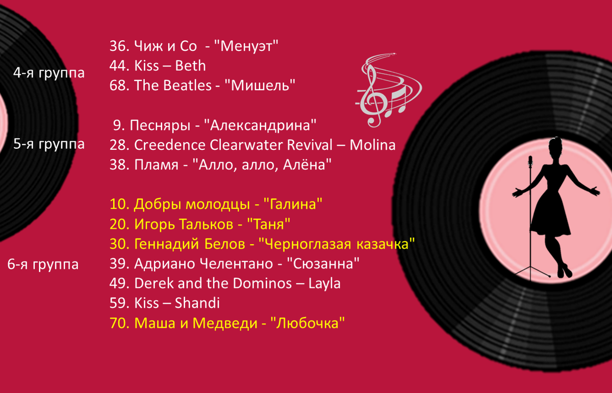 А на обратной стороне результаты нашего голосования. 