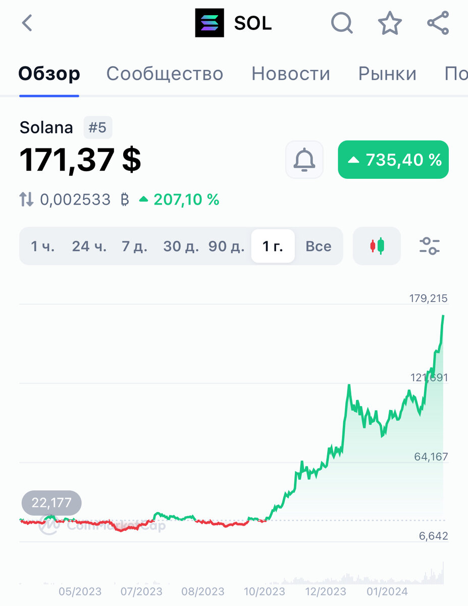 Скриншот с CoinMarketCap