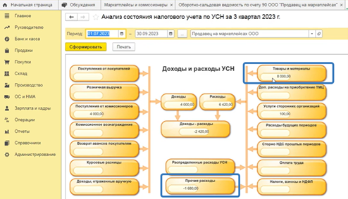 Отчеты в 1С Бухгалтерия 8 при работе с маркетплейс