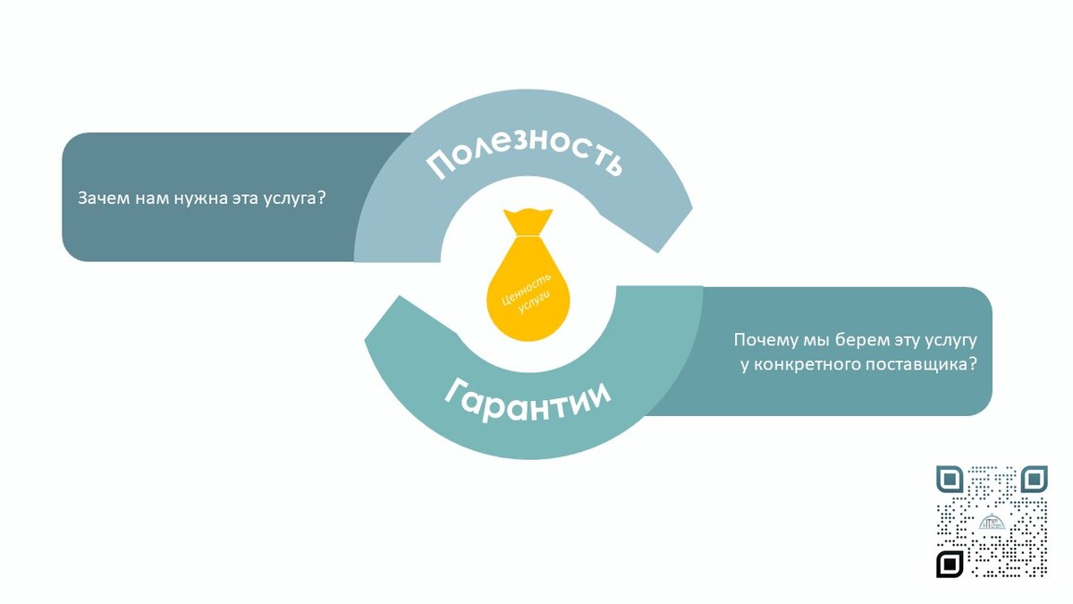 Полезность и гарантии. Две составляющие предоставления ценности ИТ-услуги.