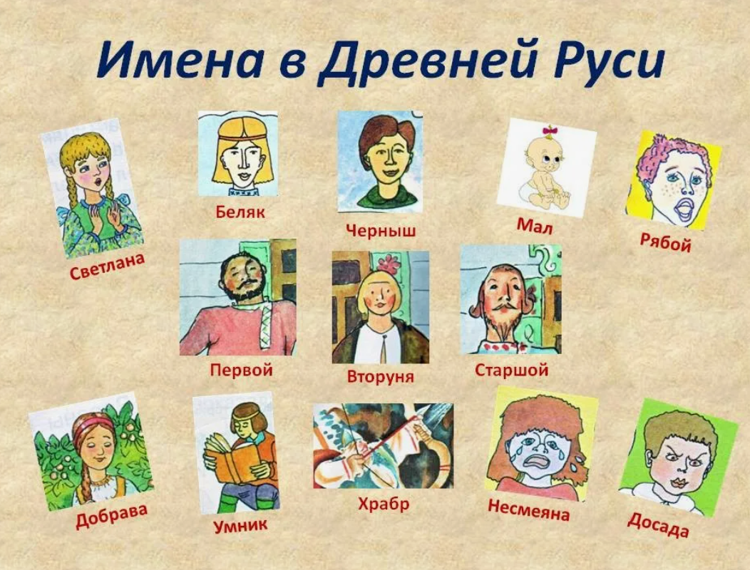 Имя древнего руса. Имена в древней Руси. Имена людей. Древние имена на Руси. Древние люди имена.