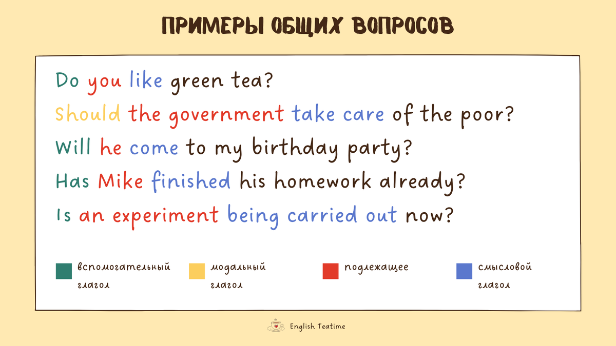 Примеры общих вопросов в английском языке