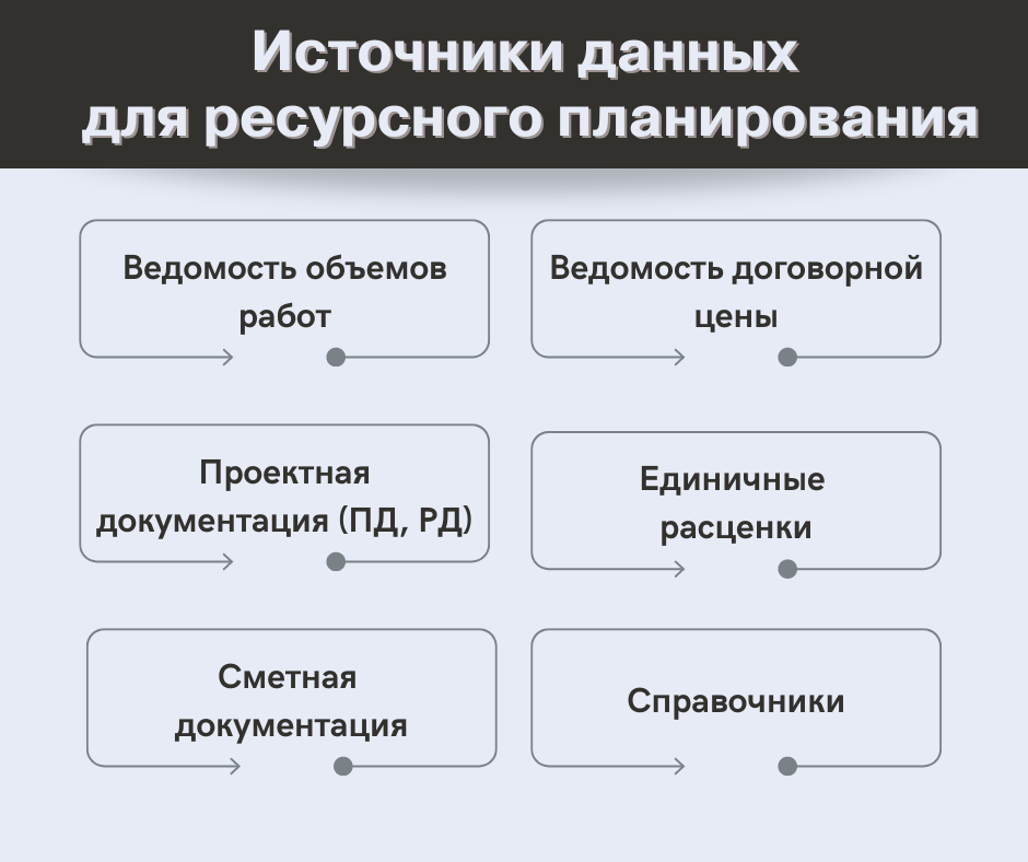 Источники данных для ресурсного планирования
