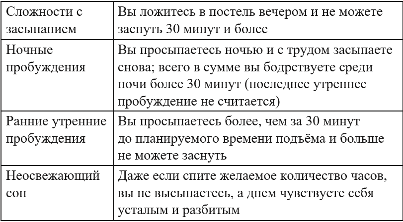 Симптомы бессонницы