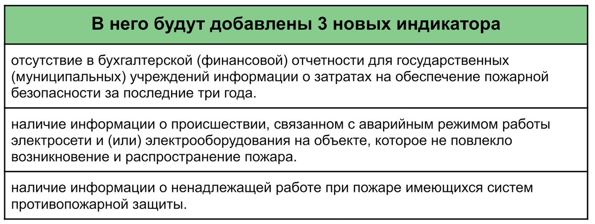 Вместо ожидаемых восьми индикаторов