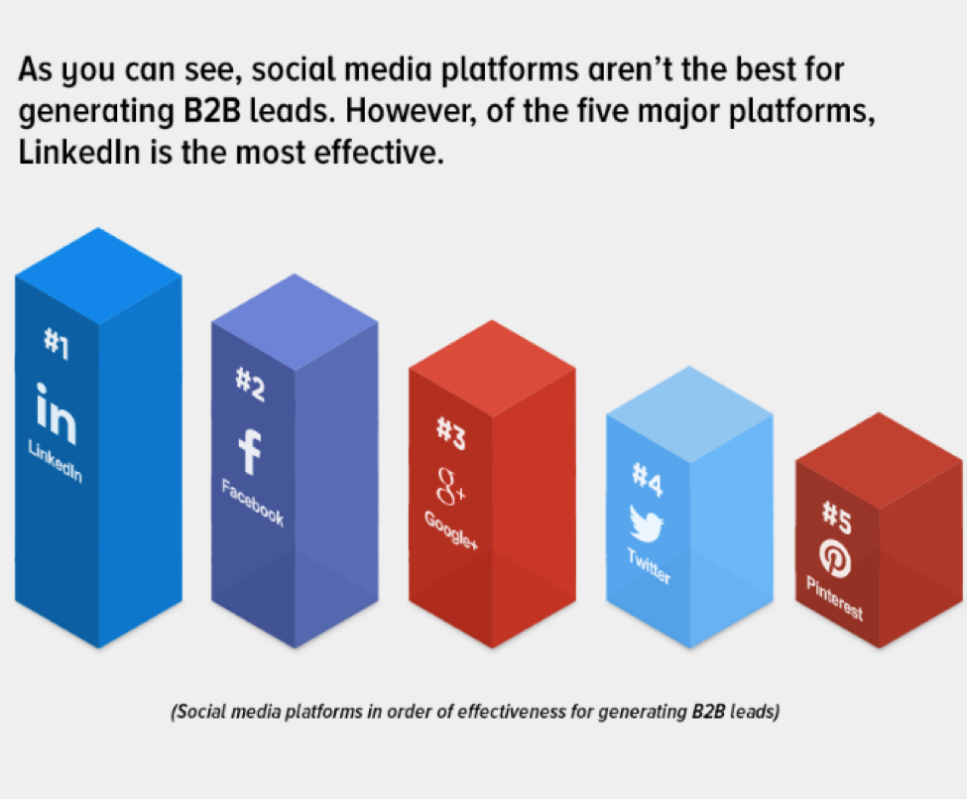 Generation b. B2b lead Generation. B2b маркетинг. B2b lead Generation marketing Plan. B2b lead Generation planning.