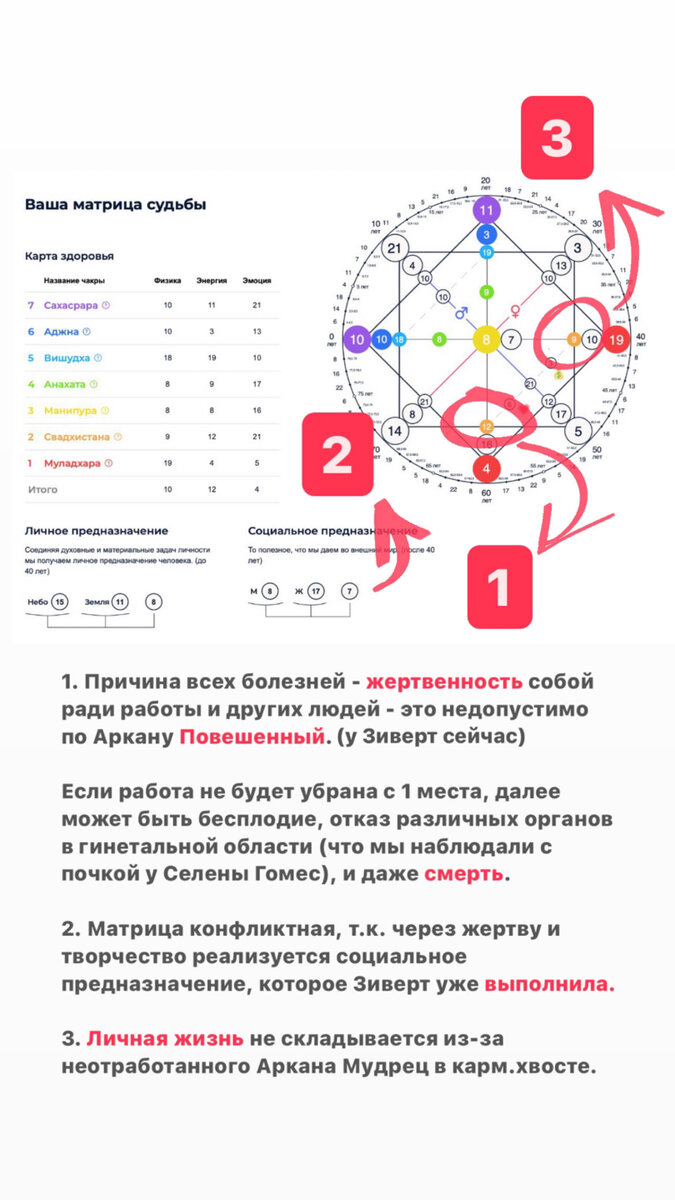 Экспресс-разбор Матрицы души Zivert. 