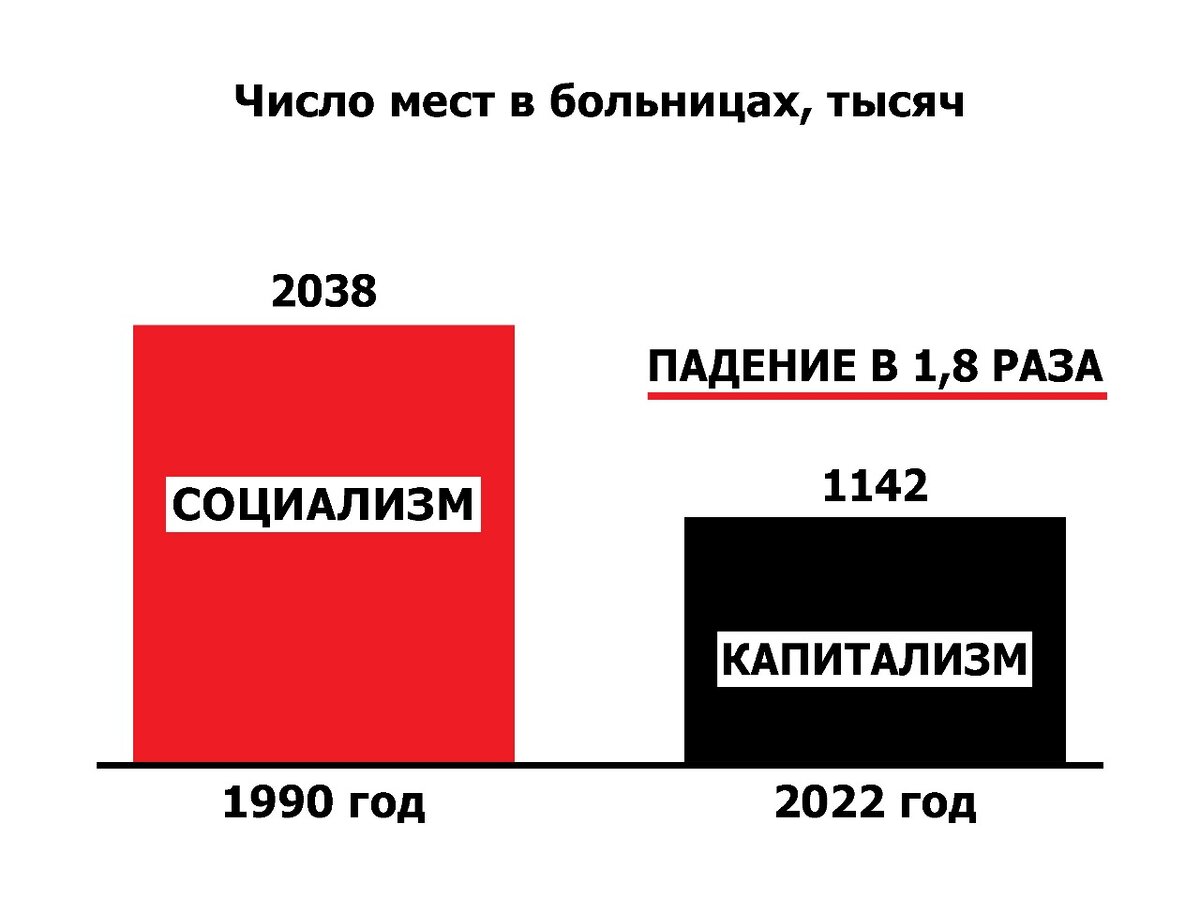 Для вывода образования, науки, медицины на современный уровень необходимо  возвращение к социализму | Юрий Афонин | Дзен